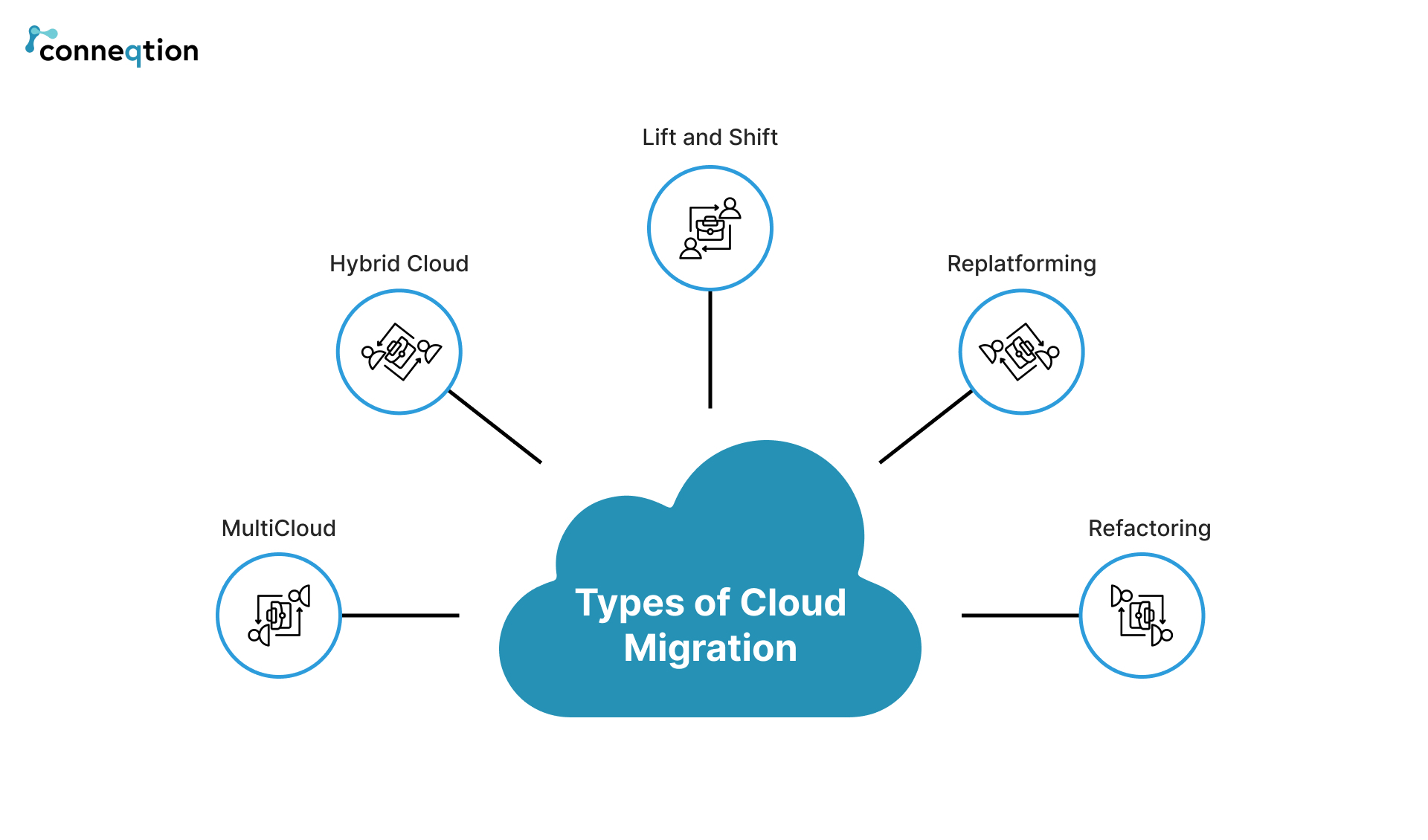 Azure Cloud Security Posture Management