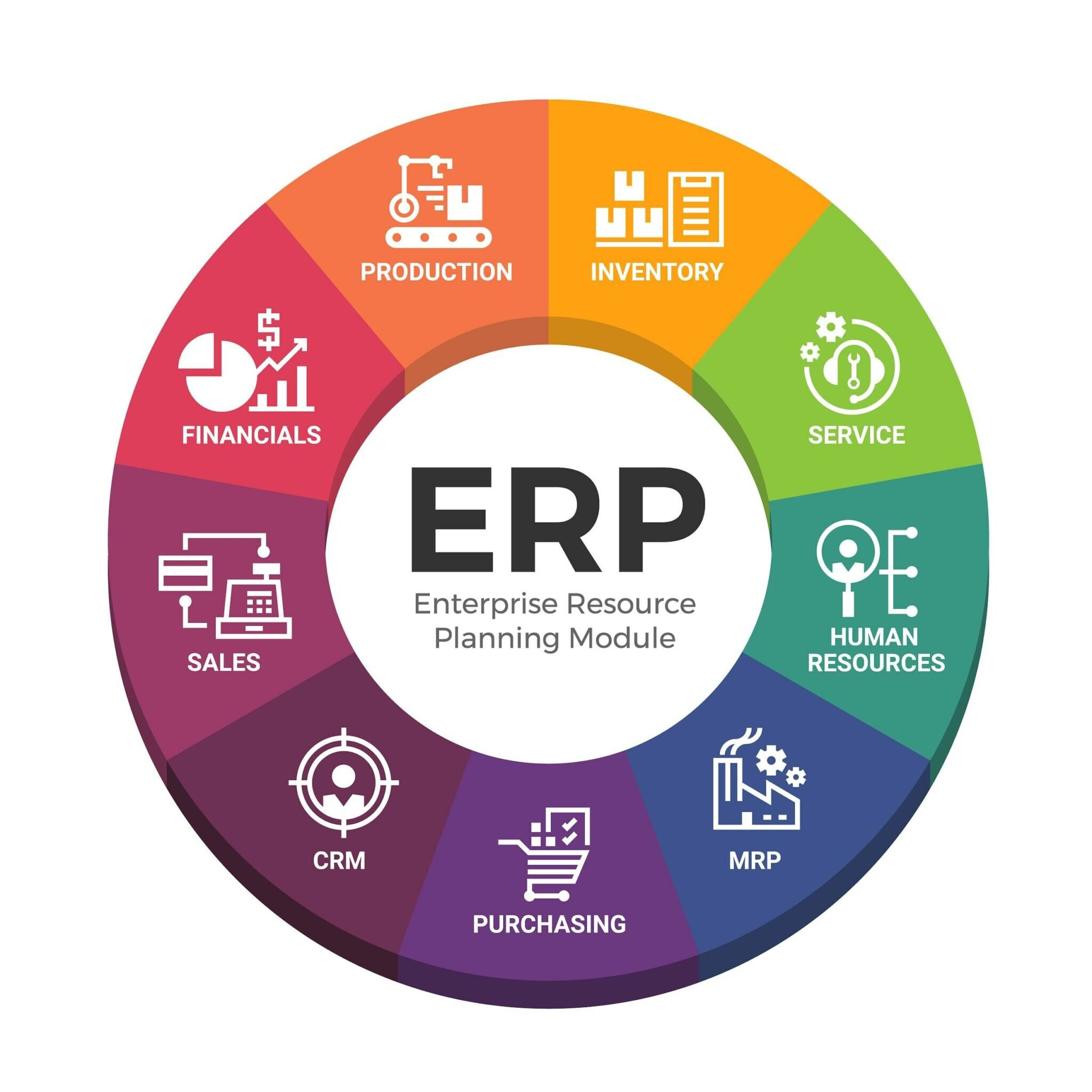 Sage ERP Versions