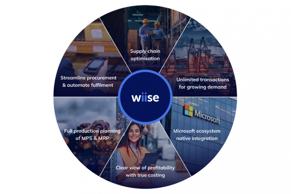 Is Quickbooks An Erp Software