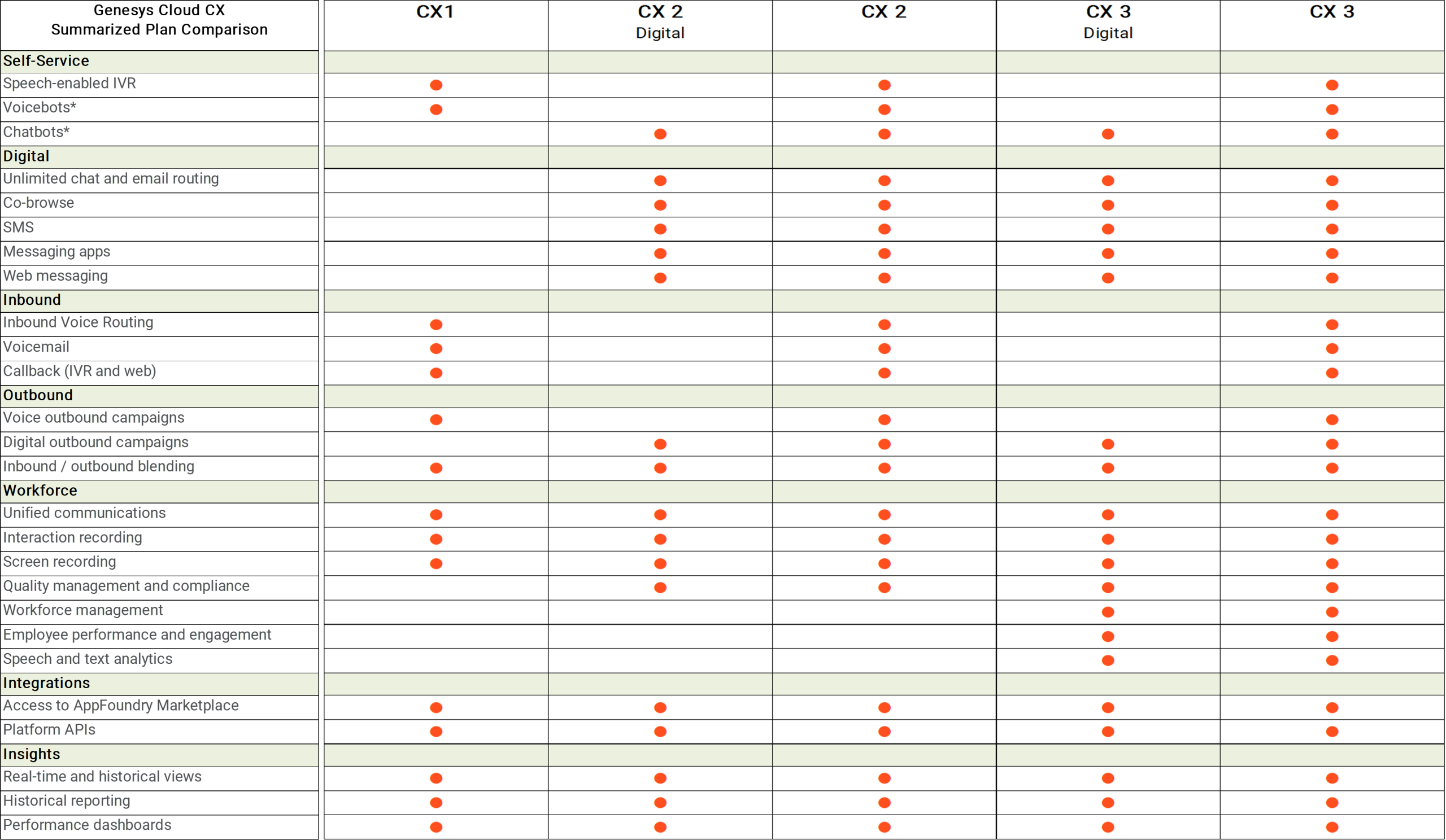 Voip Cloud Providers