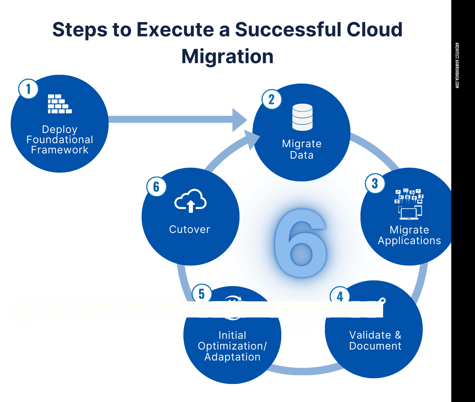 Ingram Micro Cloud Market Place