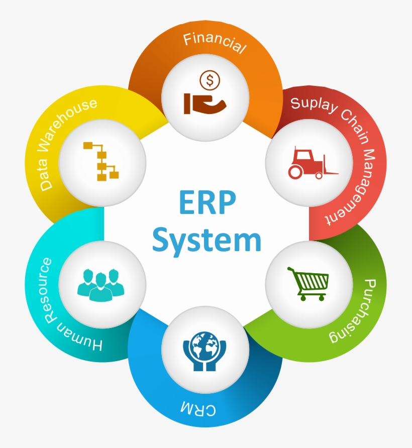 Erp Software In Dubai