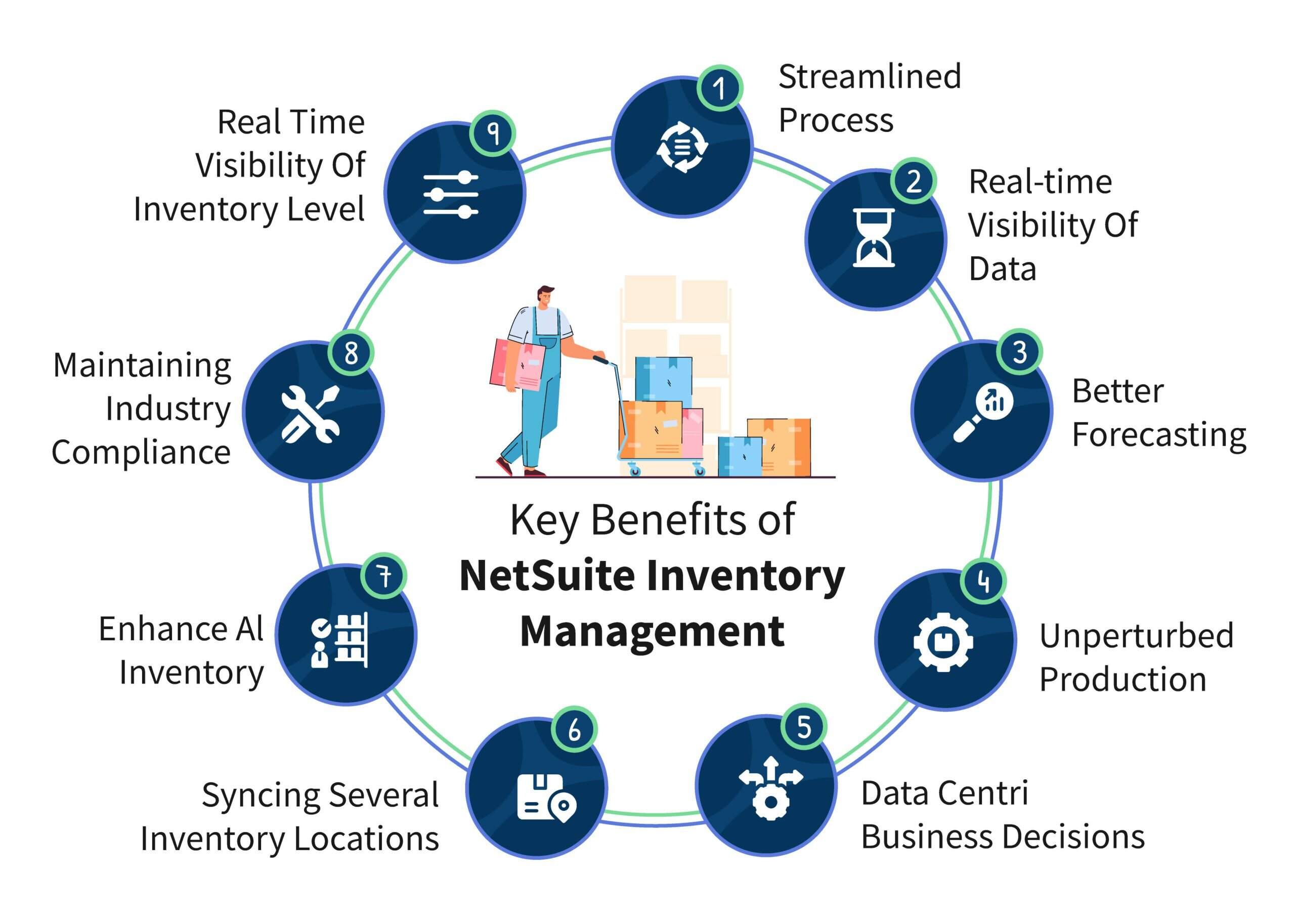 netsuite-erp-inventory-management_5