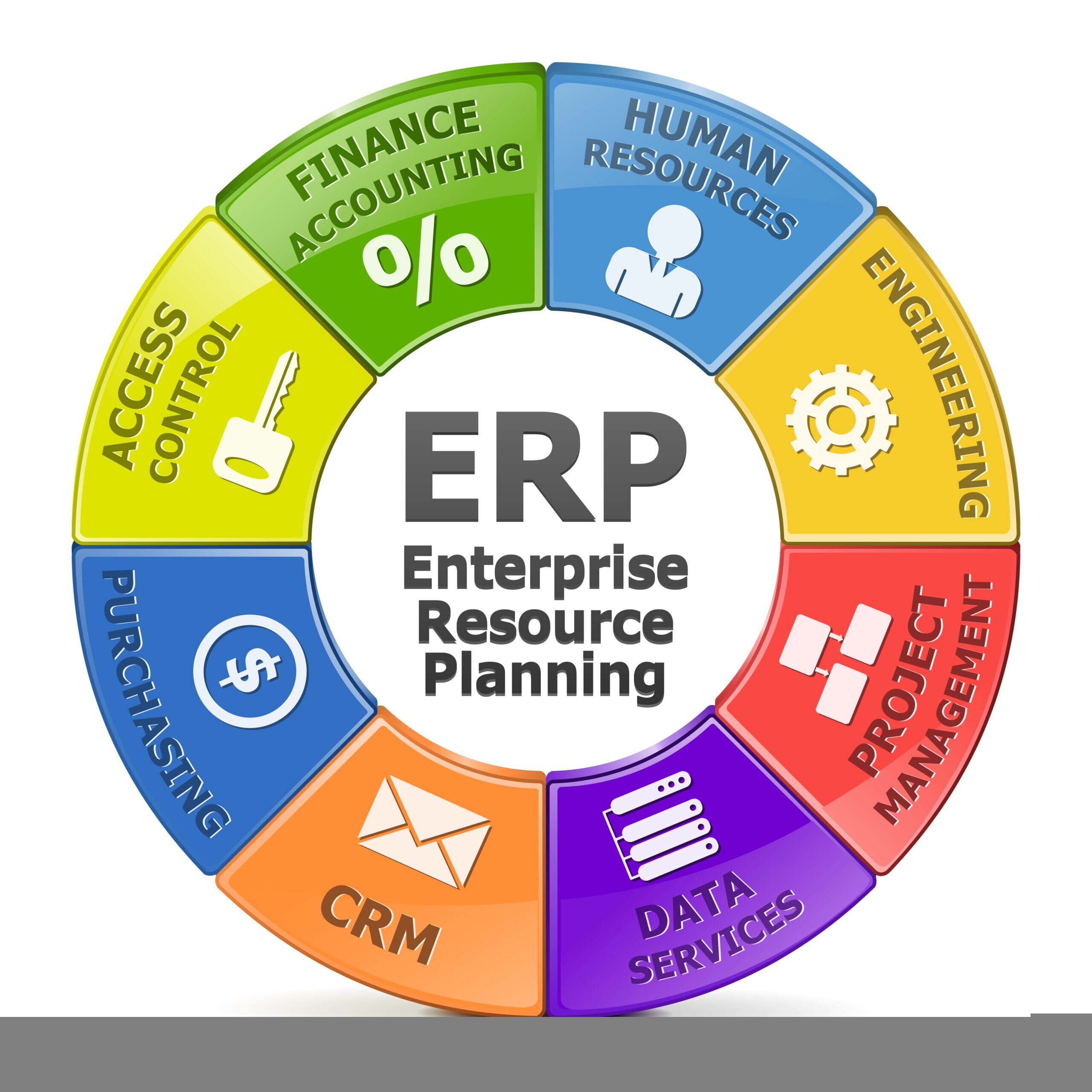 Erp For Wholesale Distribution