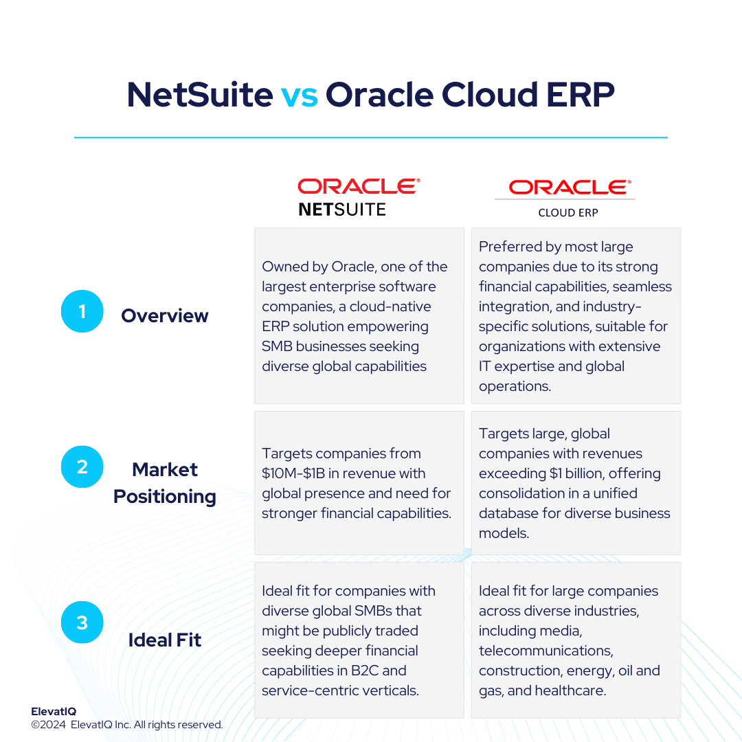 Oracle Erp Vs Netsuite