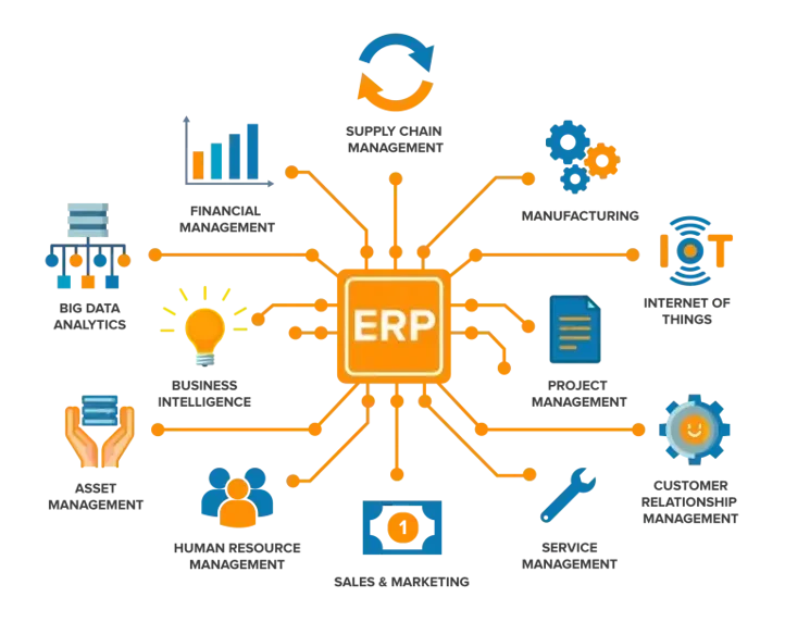 Quickbooks Erp Solutions
