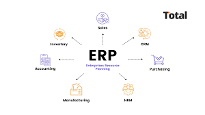 Erp Software For Smb