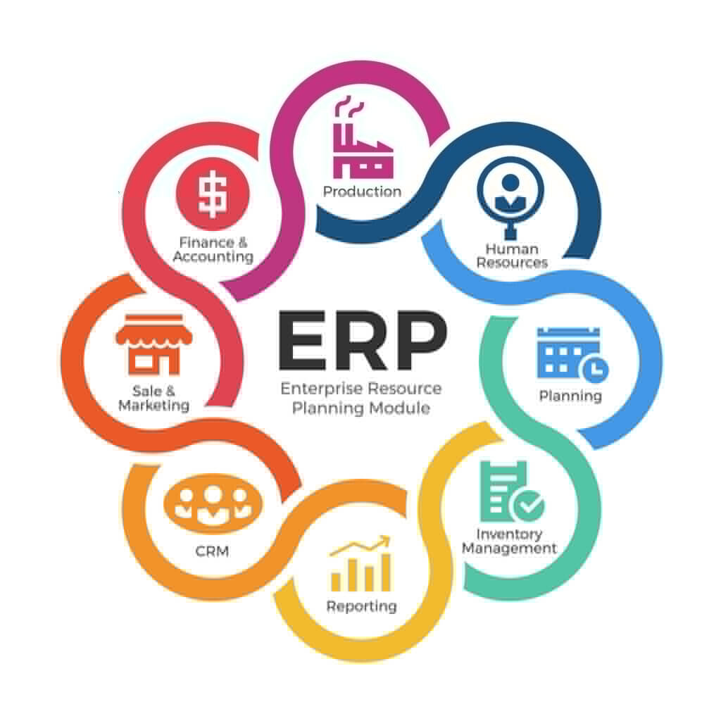 Best ERP Software For Wholesale Distributors
