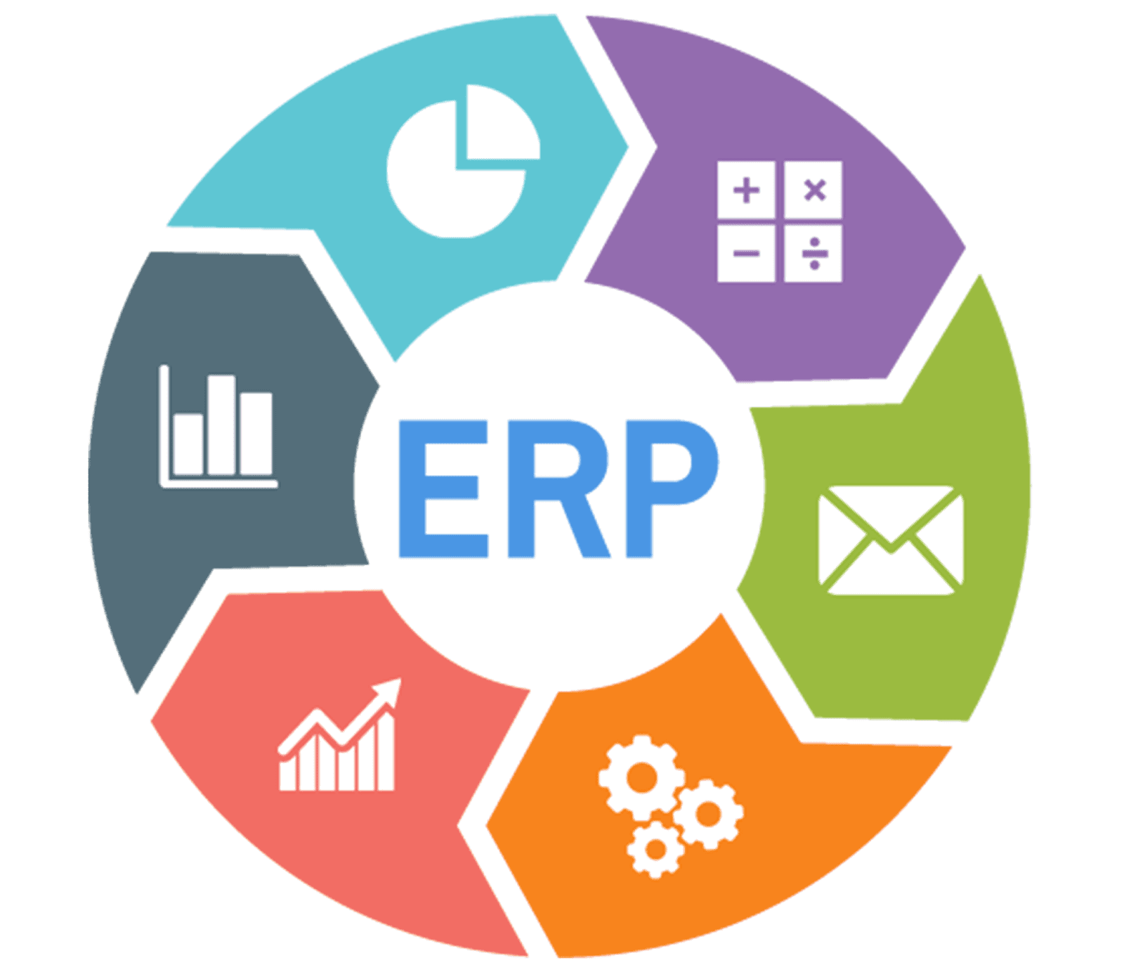 ERP For Midsize Business