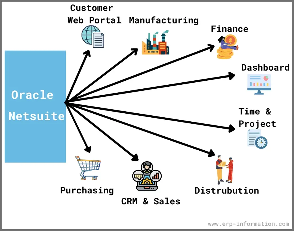Netsuite Erp Review