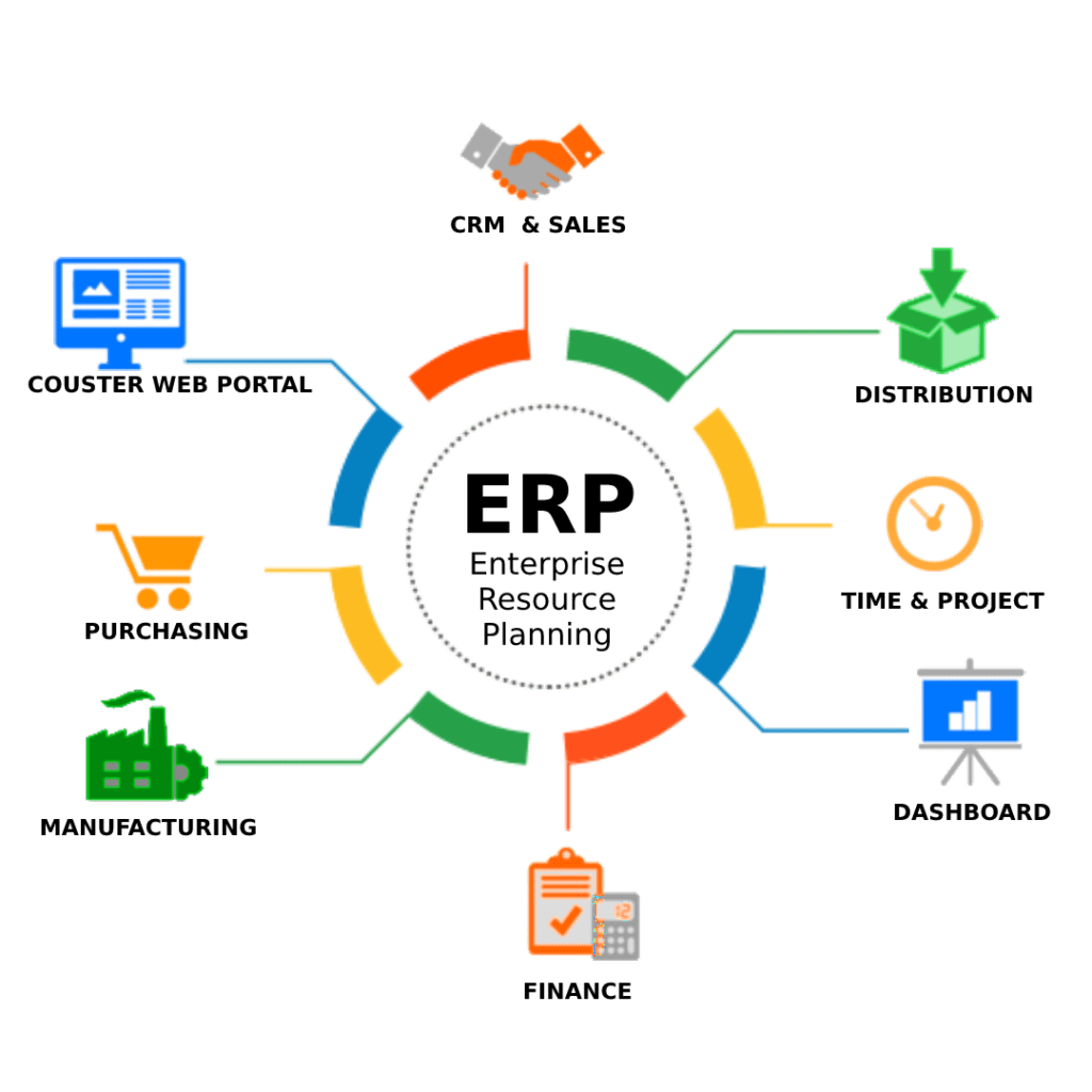 Erp For Small And Medium Enterprises