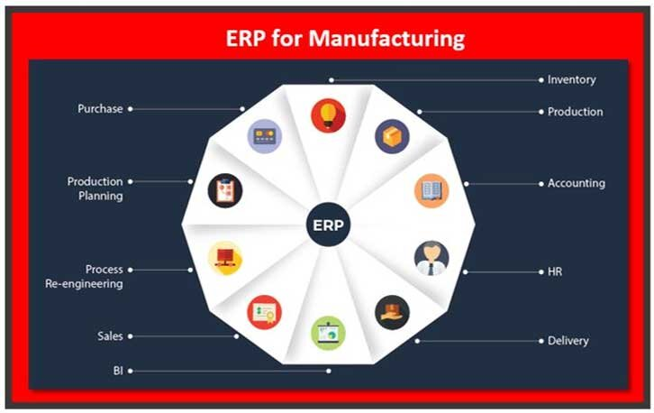 Erp Financial Module