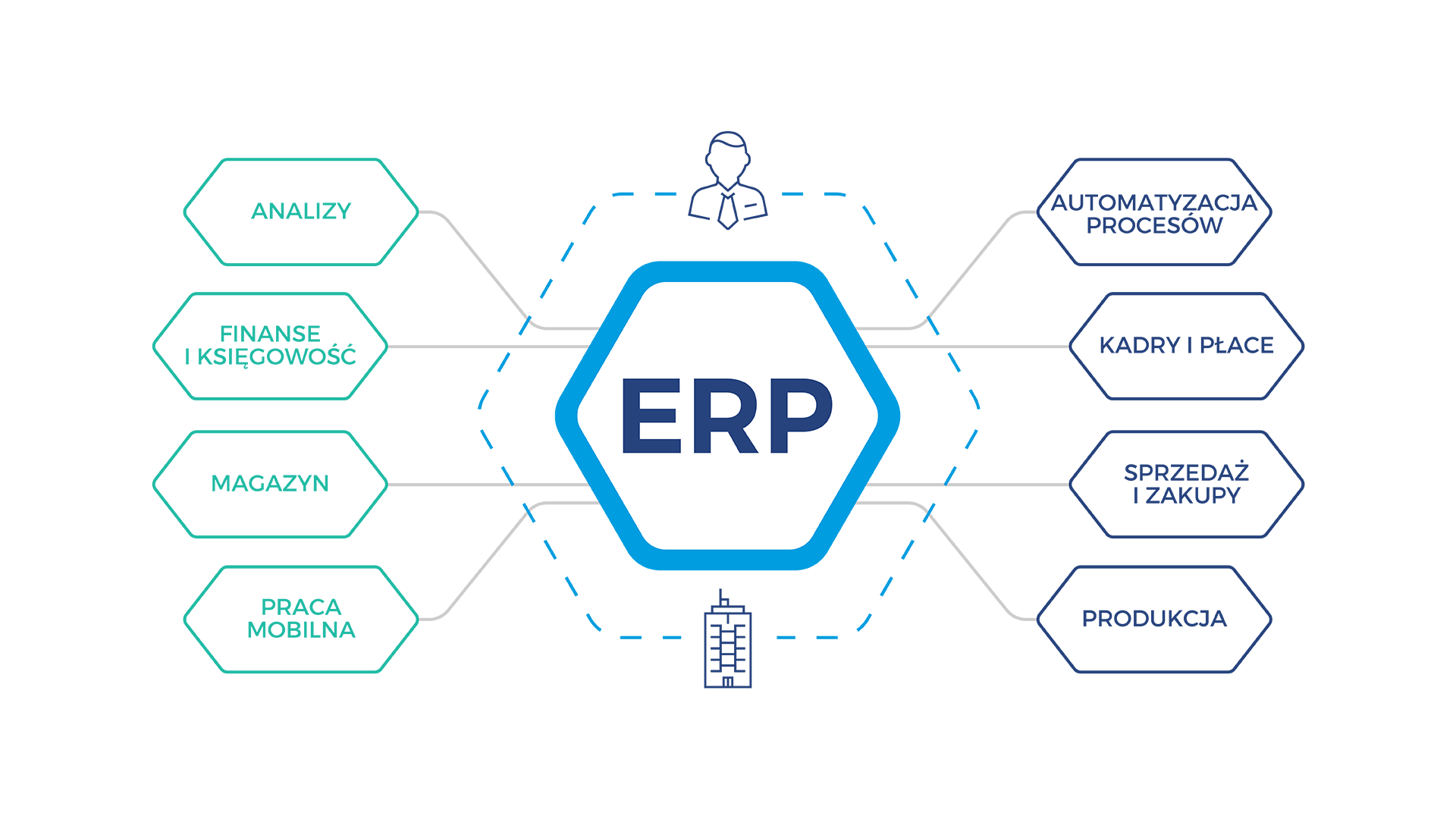 Erp Selection Checklist